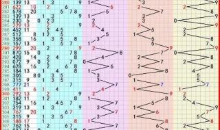 福彩3D开奖结果今晚